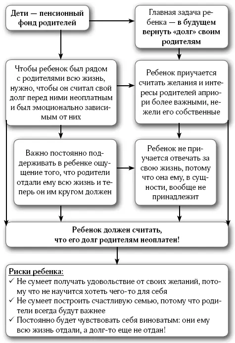 К детскому психологу такие родители обращаются чаще всего в одномединственном - фото 7