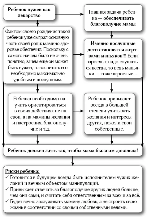 Заметьте если бы родители действительно хорошо знали как надо жить они бы - фото 9