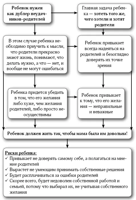 Еще один очень распространенный ответ на вопрос Зачем нужны дети имеет две - фото 10