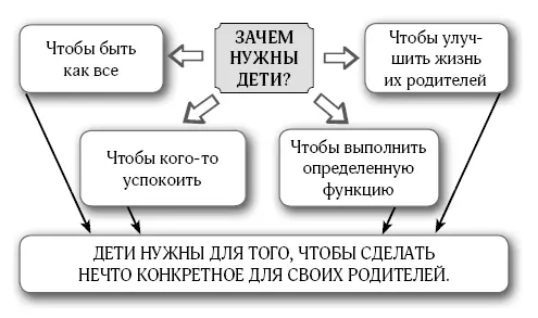 Получается общего в них то что все они предполагают значимость не самого - фото 13