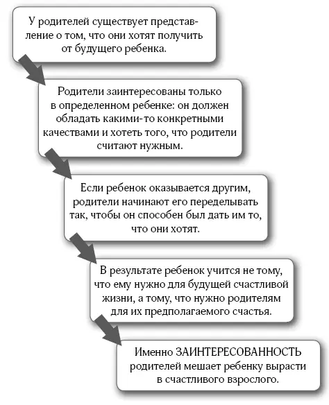 И тогда чтобы получить конструктивный ответ на вопрос зачем нужны дети нам - фото 14