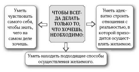 Итак три умения необходимые для счастливой жизни нам уже известны Но - фото 15