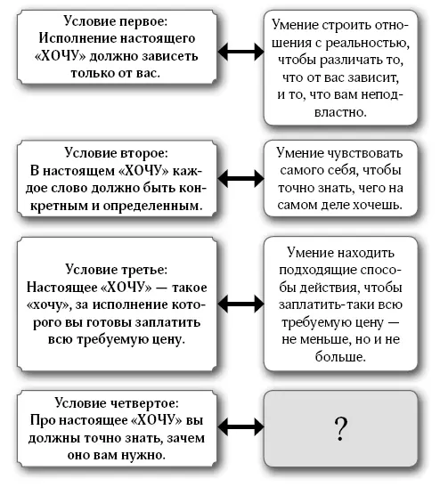 Получается что каждое условие настоящего хочу обеспечивается специальным - фото 16
