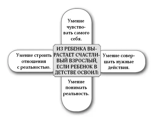Можно сказать что человек обладающий этими четырьмя умениями может - фото 18