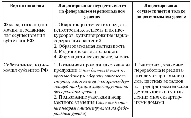 D Нормативноправовые акты определяющие порядок лицензирования - фото 14
