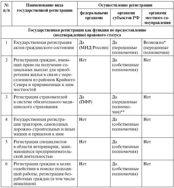 Субъект Российской Федерации осуществляющий переданные ему полномочия - фото 25