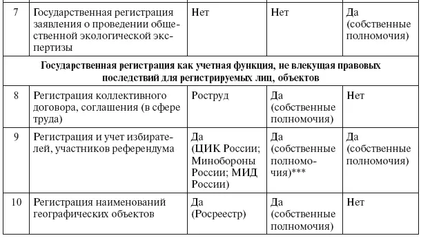 Субъект Российской Федерации осуществляющий переданные ему полномочия - фото 26