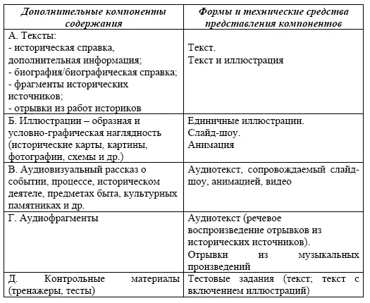 Ниже характеризуются состав количественные параметры и дидактический потенциал - фото 1