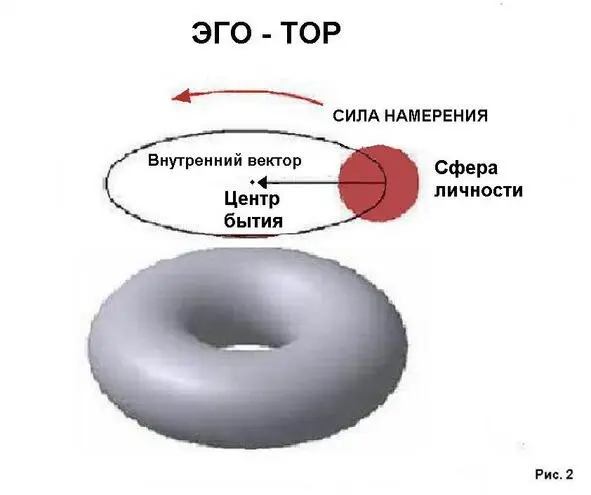 С внешней стороны этого психологического тора бесконечные загадки Вселенной а - фото 2