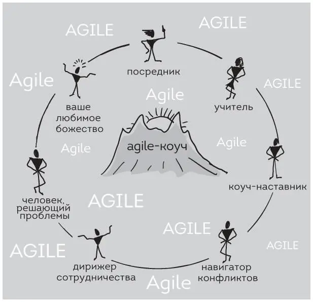 Рис 11 Agile обеспечивает основу в которую мы привносим другие навыки ради - фото 1