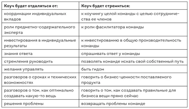 Это то что вы делаете как коуч и то что вы говорите о замене когда - фото 4