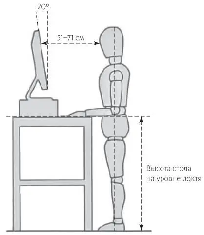 По данным сайта iamnotaprogrammercom В процессе работы не стойте столбом - фото 3