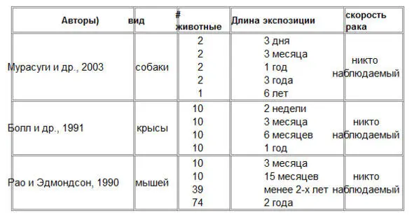 В противоположность этому когда исследователи смотрели на тысячи животных в - фото 1