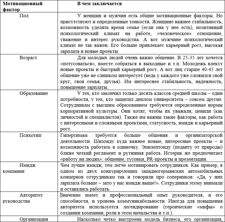 Ряд мотивационных мероприятий нередко не срабатывает именно потому что не все - фото 5