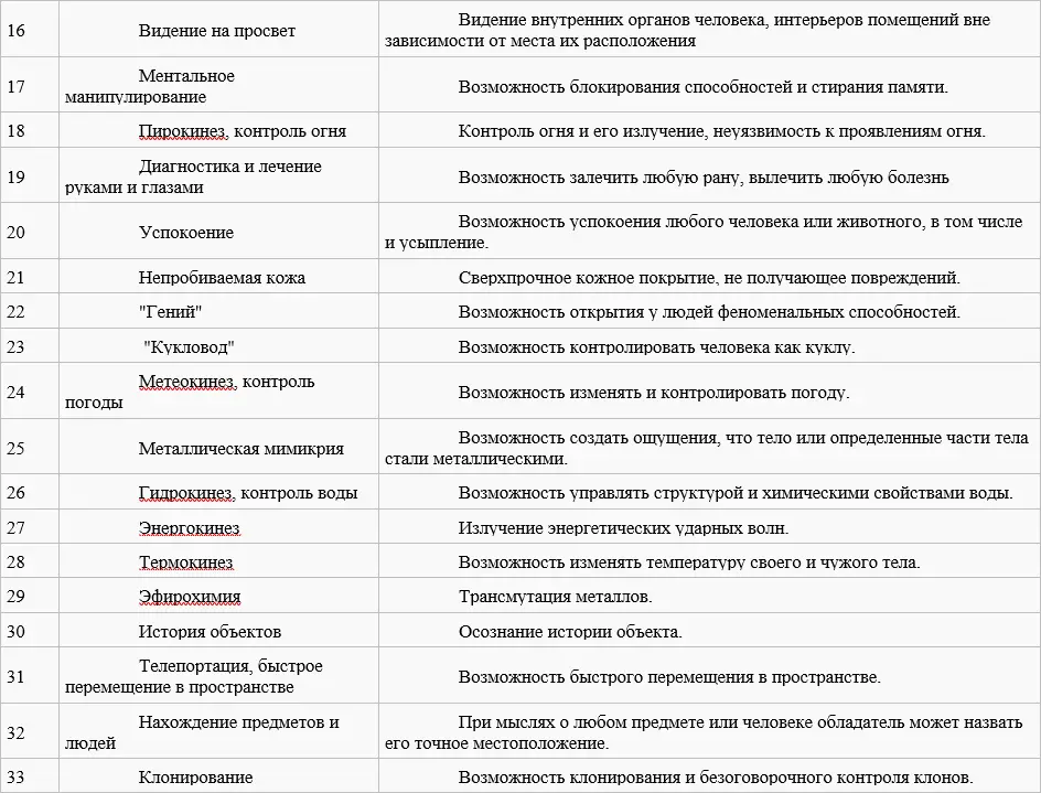 Крайне важным вопросом во время ведения мозговой войны являются мероприятия - фото 3