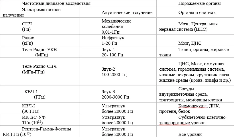 Условные обозначения СНЧ сверхнизкая частота УКВ ультракороткие волны - фото 5
