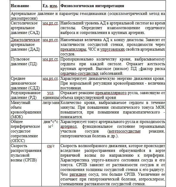 Актуальные вопросы психофизиологического обеспечения безопасности движения на железнодорожном транспорте - фото 21