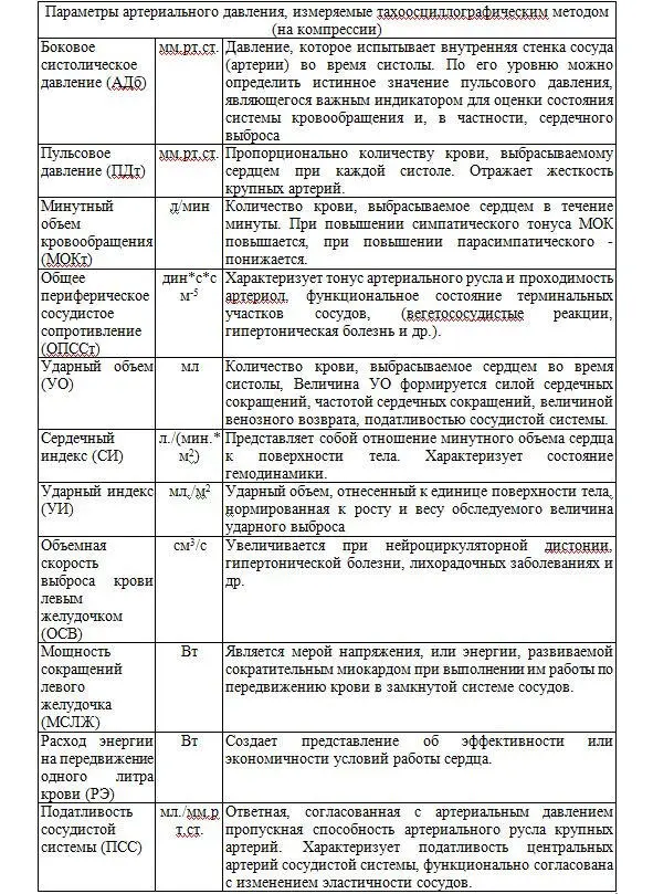 Актуальные вопросы психофизиологического обеспечения безопасности движения на железнодорожном транспорте - фото 22