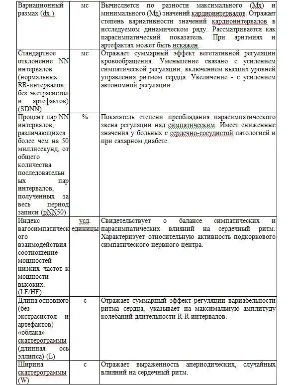 Актуальные вопросы психофизиологического обеспечения безопасности движения на железнодорожном транспорте - фото 23