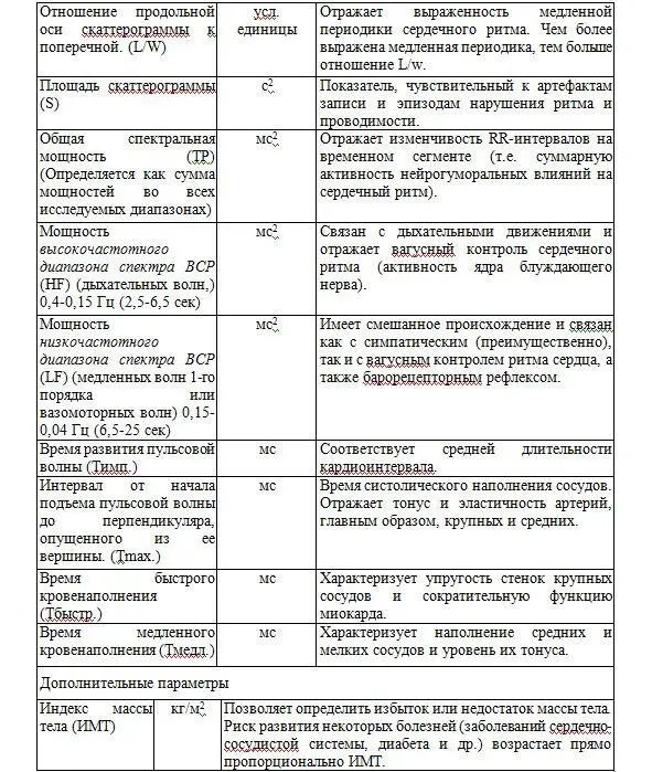 Между контрольной n 100 и экспериментальной n27 гру - фото 26