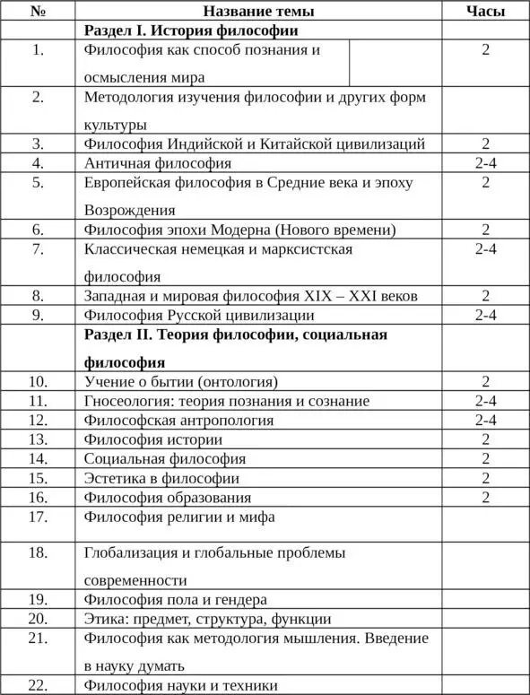 Темы лекционных и семинарских занятий могут корректироваться в зависимости от - фото 2