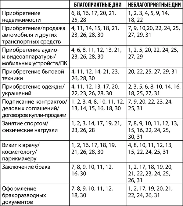 Опасность для водителей и пешеходов3 7 8 9 10 13 15 18 19 22 23 26 - фото 5