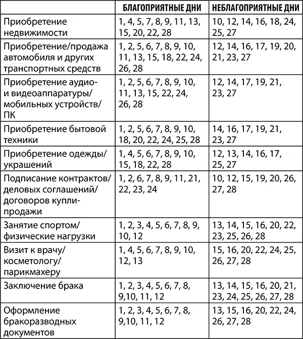 Опасность для водителей и пешеходов1 3 7 8 10 12 17 18 21 22 25 26 - фото 8