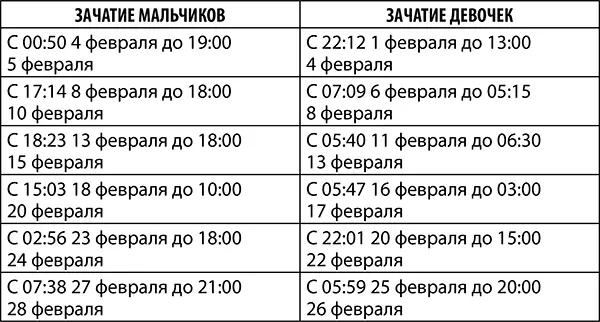 Март 17 марта Главные события недели Возможны задержки и препятствия в - фото 9