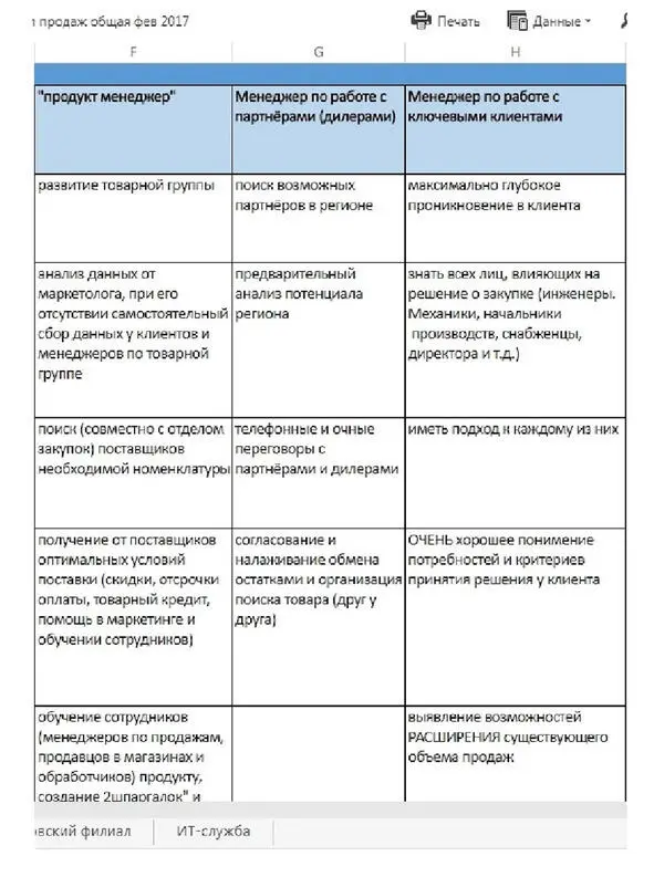 В нашем случае она описывала функции КАЖДОГО СОТРУДНИКА включая директоров - фото 2