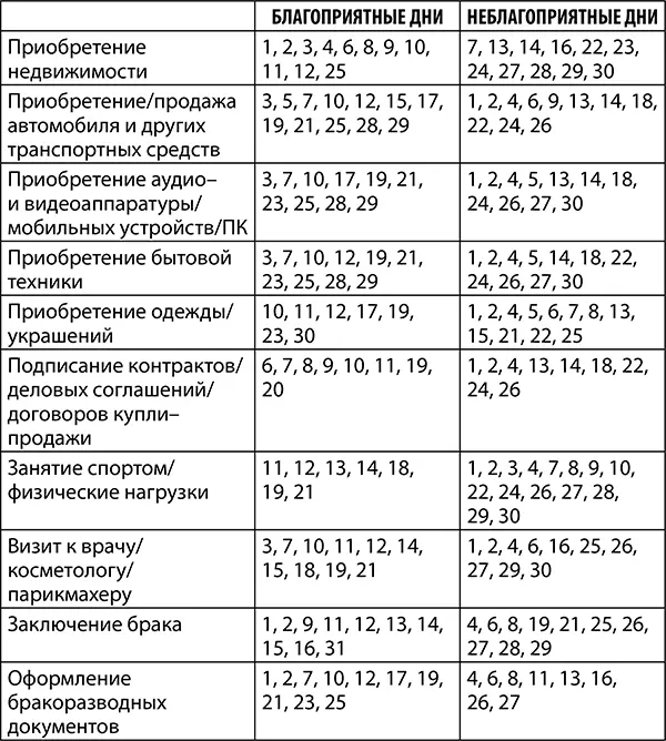 Опасность для водителей и пешеходов2 12 13 14 20 21 25 26 28 30 31 - фото 5
