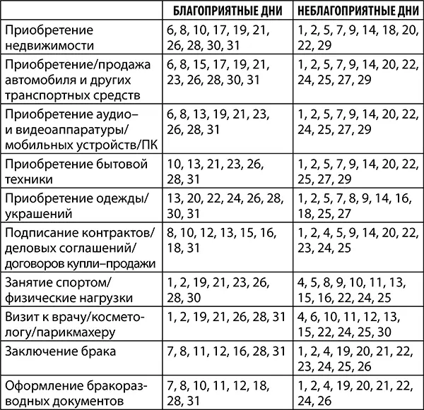 Опасность для водителей и пешеходов2 4 6 12 13 17 18 22 26 27 30 - фото 38