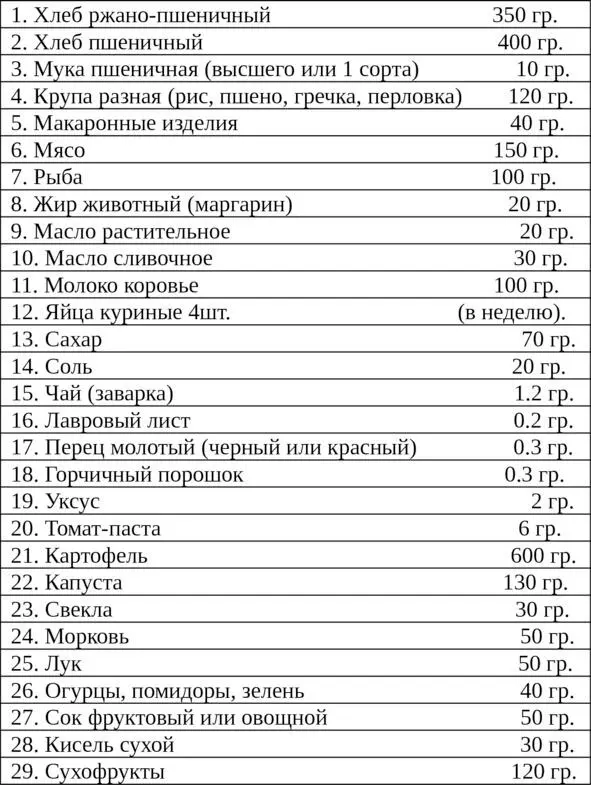 Допускается замена свежего мяса мясными консервами из расчета вместо 150 гр - фото 1