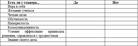 Существует ряд внутренних проблем которые нередко мешают стажерам эффективно - фото 1