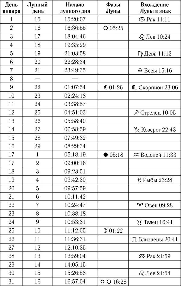 Марс до 27 января движется по своему ночному небесному дому знаку Скорпиона - фото 2