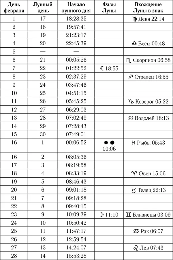 Весь февраль Марс движется по знаку Стрельца В это время высока вероятность - фото 3