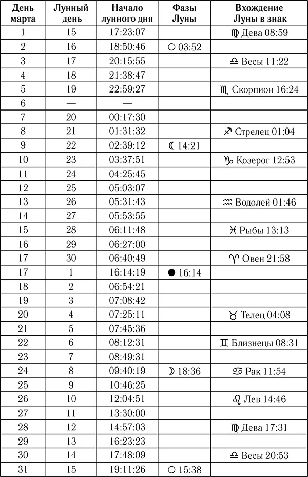 Марс до 18 марта в знаке Стрельца В это время высока вероятность обострений - фото 4