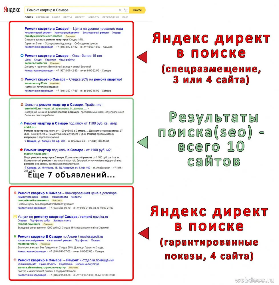 Аналог Яндекс директ контекстная реклама Google adwords которая показывается - фото 4