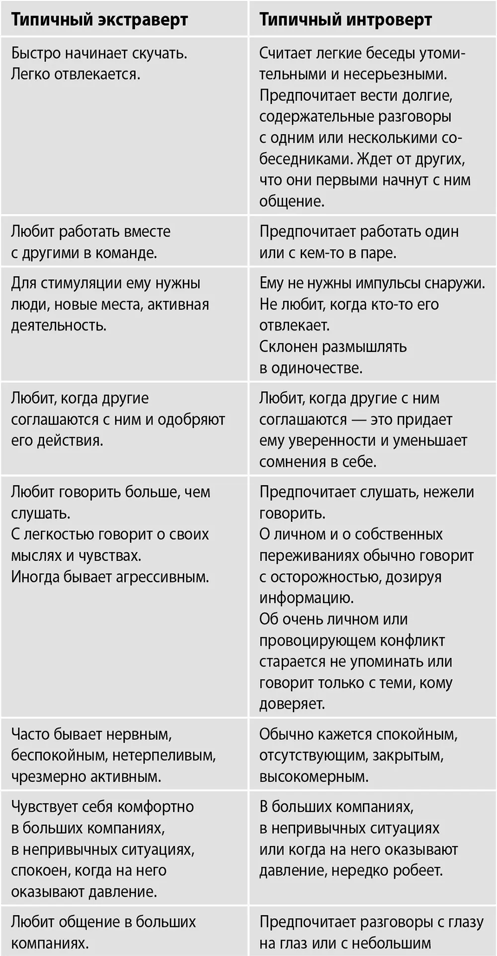 Ну и как Вы Интро или Экстра Те или иные сферы деятельности позволяют обоим - фото 2