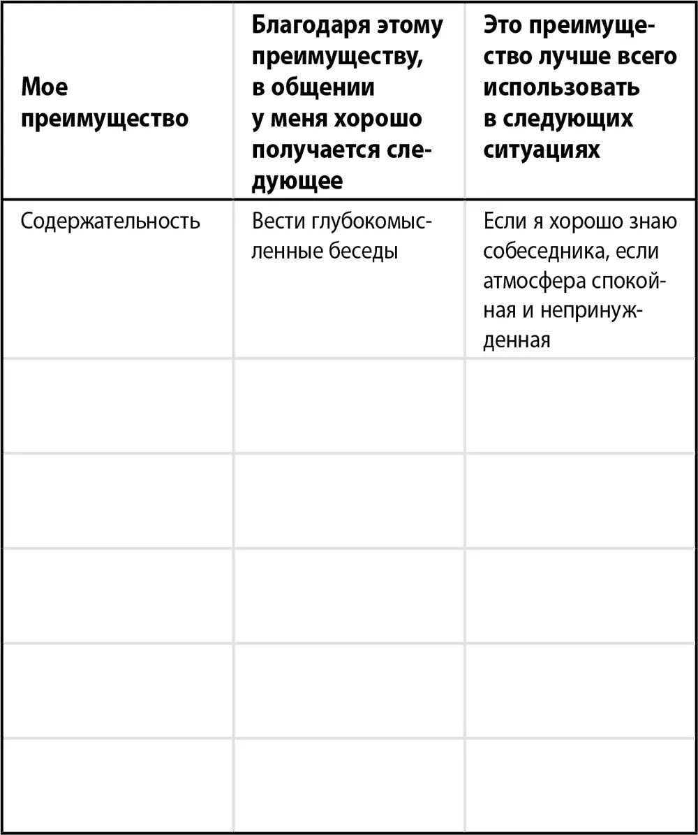 Берегите силу своих преимуществ Теперь вы знаете себя гораздо лучше Берегите - фото 5