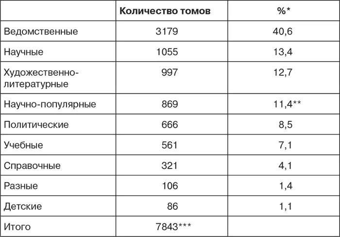 Сумма составляет 1003 что повидимому связано с ошибками округления - фото 4