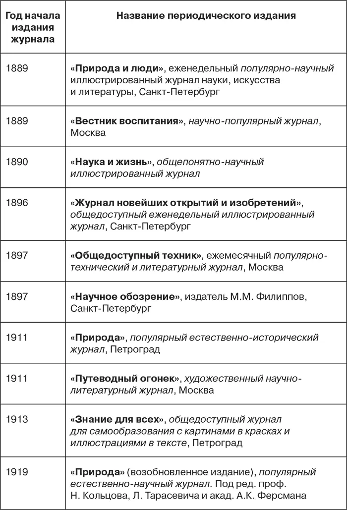 Некоторое представление о структуре домашних книжных собраний крестьян трех - фото 6