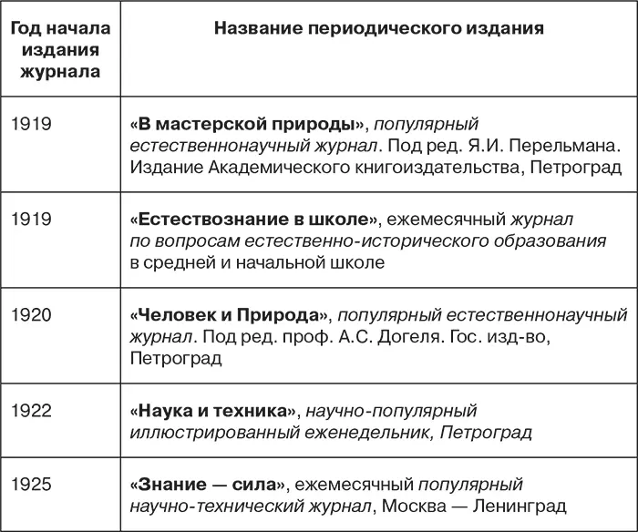 Некоторое представление о структуре домашних книжных собраний крестьян трех - фото 7