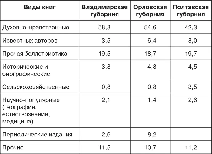 Источник Книга в России 18951917 Под общ ред к и н ИИ Фроловой - фото 8