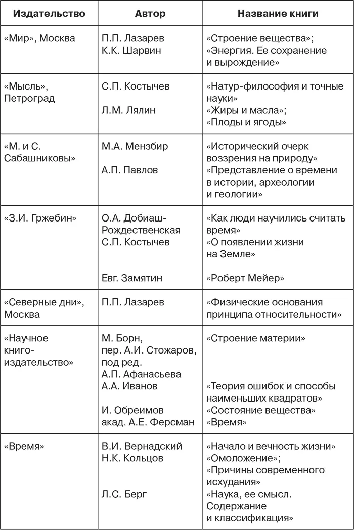 Все эти ставки установлены для Москвы для Петербурга же к ним прибавляется еще - фото 9