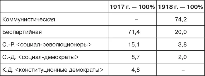 Но русский социалистический читатель быстро судя по всему наелся политикой - фото 10