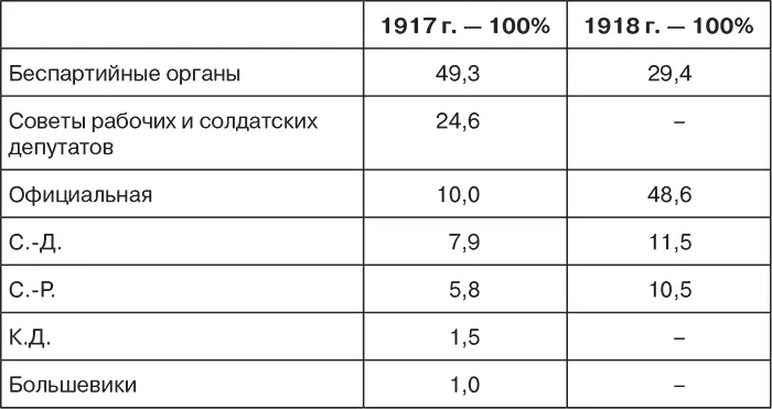 Оригинальное объяснение такой аполитичности русской читающей массы дает - фото 11