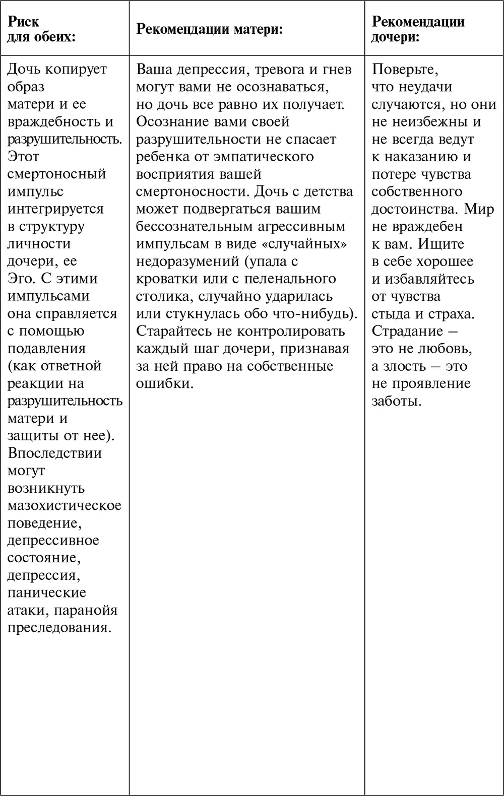 Из всех вышеописанных типов личности матери разрушающих отношения с дочерью - фото 11