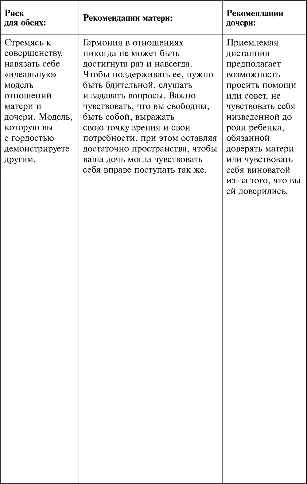 Из всех вышеописанных типов личности матери разрушающих отношения с дочерью - фото 13