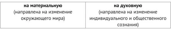 Различают четыре основных ВИДА ДЕЯТЕЛЬНОСТИ - фото 11