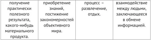Любая деятельность имеет свою структуру под которой понимается ее строение и - фото 13